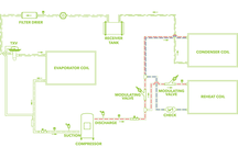HVAC importance in vertical farming